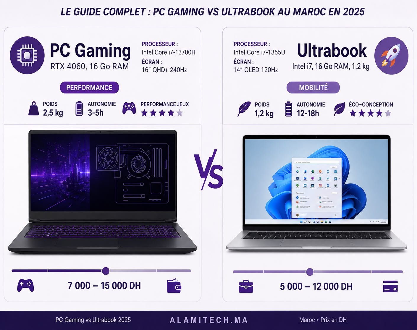PC portable gaming vs ultrabook